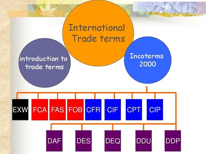 Understanding CPT Incoterm- Carriage Paid Shipping - ブログ - 1