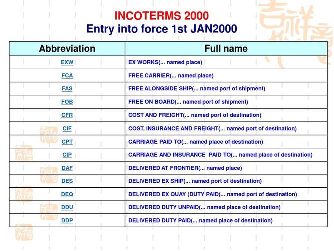 Understanding CPT Incoterm- Carriage Paid Shipping - Blog - 2