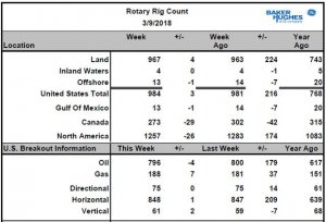 China to USA- The Impact of Import Tariffs