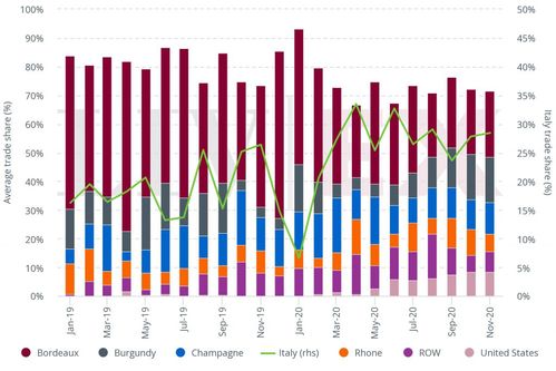 中国から米国へ- The Impact of Import Tariffs - ブログ - 2