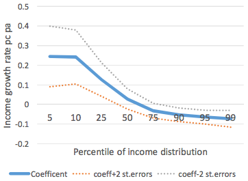 中国至美国- The Money Transfer Journey Unveiled - 博客 - 1