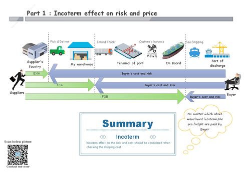 What Is LCL Shipping and How Does It Work？ - Blog - 1