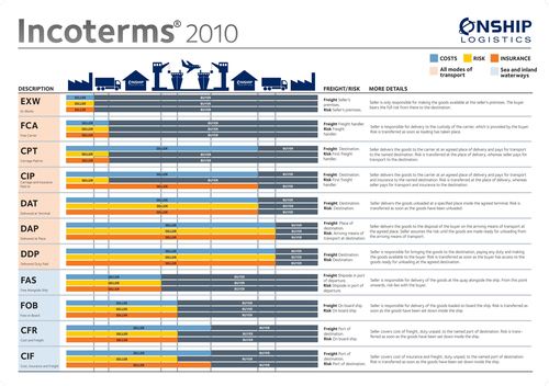 Contract Carriage Freight Term Glossary - Blog - 1