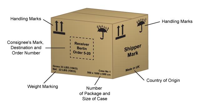 ESAmazon FBA Transport and Shipping - Blog - 2