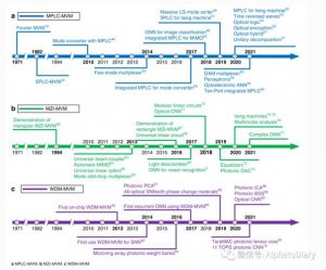 Experimenting Our Way Towards Logistics Evolution