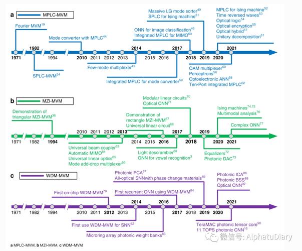 Experimenting Our Way Towards Logistics Evolution - Blog - 1