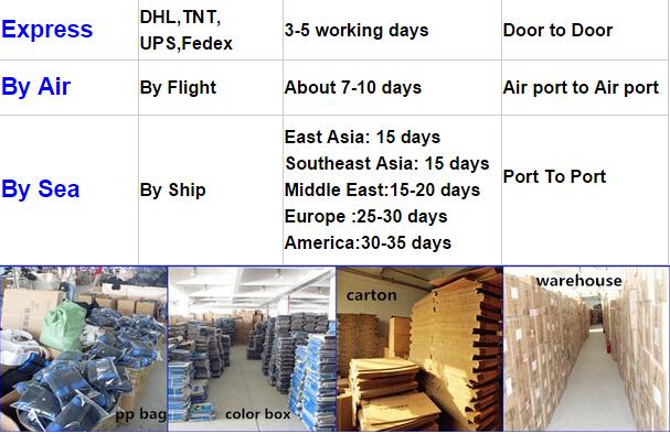 Fast and Reliable China to USA UPS Shipping Times - Blog - 2