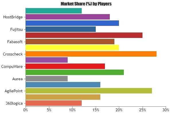 Expert Tips for Peak Season 2020 - Blog - 1