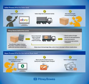 Navigating Shipping Customs- A Comprehensive Guide