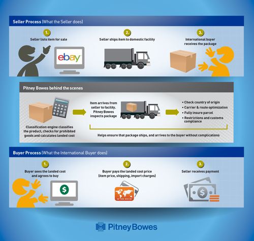 Navigating Shipping Customs- A Comprehensive Guide - ブログ - 1