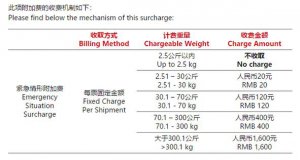 How long does DHL take from China to USA？ (Reddit)