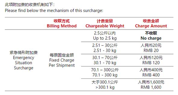 How long does DHL take from China to USA？ (Reddit) - Blog - 1