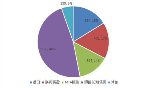 New Focus- Alameda Corridor Surcharge (ACS) - 博客 - 2