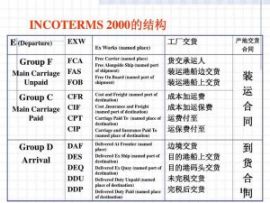 How much does freight from China to USA cost？