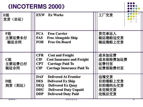 How much does freight from China to USA cost？ - Blog - 2