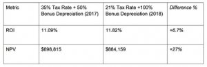 How much is the import tax from China to the USA？