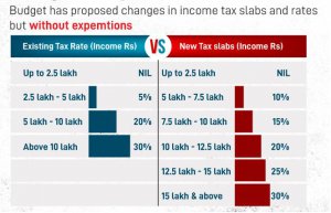 How much is the import tax from China to USA？