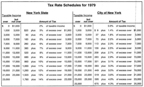 How much is the import tax from China to USA？ - Blog - 2