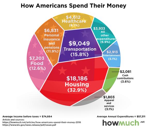 How much money can I bring from China to USA？ - Blog - 2