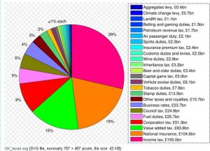 How to Calculate Customs Duty from China to USA