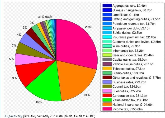 How to Calculate Customs Duty from China to USA - 블로그 - 1