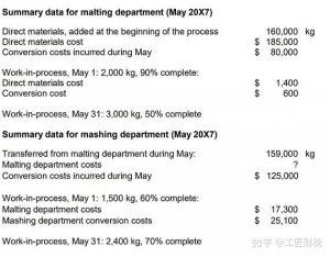 How to Calculate Shipping Cost from China to USA