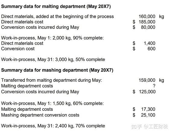 How to Calculate Shipping Cost from China to USA - Blog - 1