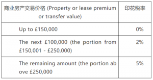 Import Duty Rates from China to USA