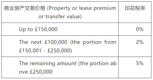 Import Duty Rates from China to USA - ブログ - 1