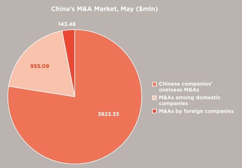 List of Chinese Anti Dumping Items Exported to USA - บล็อก - 2