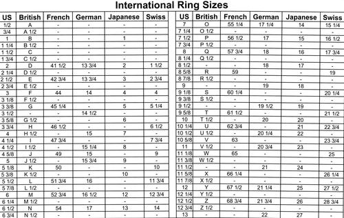 Ring Size Conversion China to USA - 博客 - 1