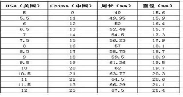 Ring Size Conversion China to USA - 博客 - 2