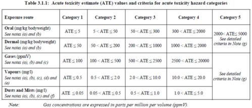 Shipping Rate Estimate- China to USA - 1kg Package - Blog - 2