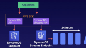 Stream Realtime Data from China to USA using AWS