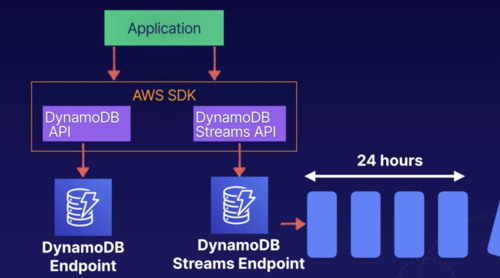 Stream Realtime Data from China to USA using AWS - ブログ - 1