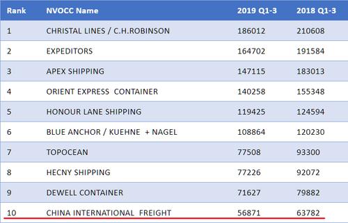 Tracking Number for China to USA Shipments - Blogue - 2