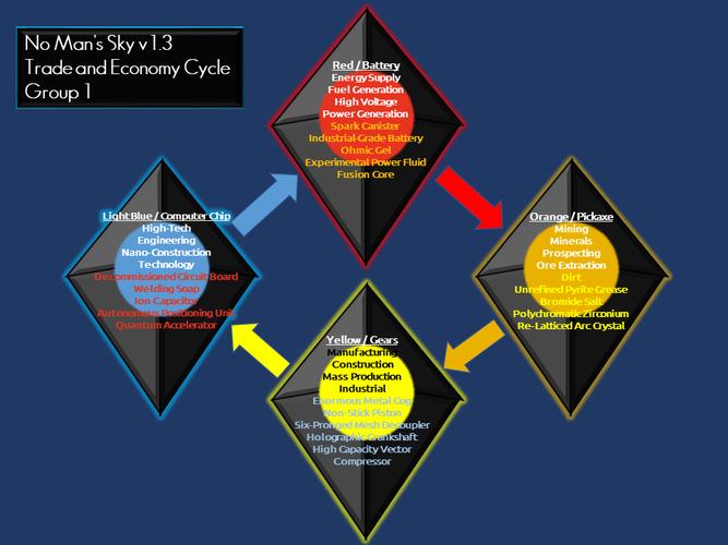 Trade Route from China to USA - Blog - 2