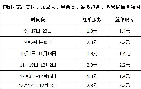 UPS Shipping Rates from China to USA - Blog - 2