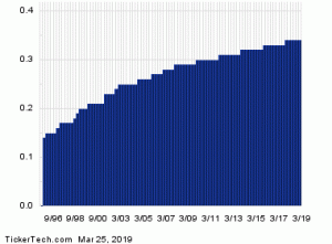 UPS Zone Chart- China to USA