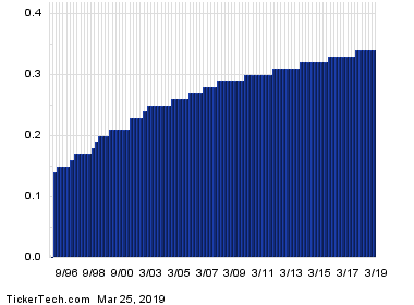 UPS Zone Chart- 中国至美国 - 博客 - 1