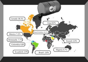 What Imports Does the USA Receive from China？