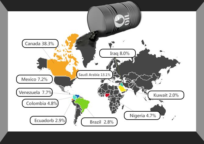 What Imports Does the USA Receive from China？ - Blog - 1