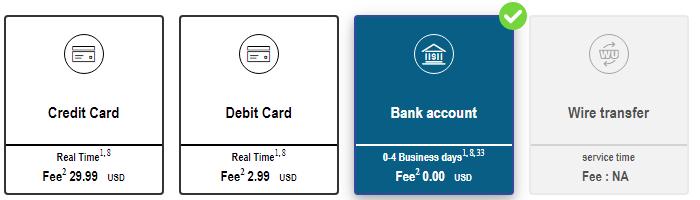 Wire Transfer from China to USA - บล็อก - 1